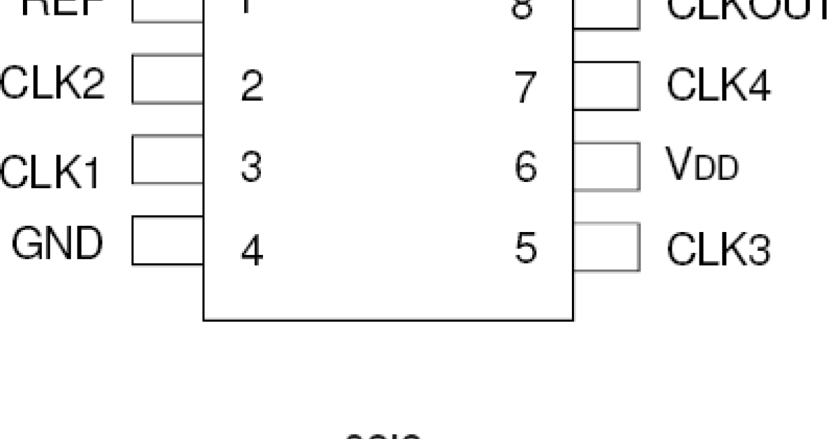 2305A - 3.3V Zero Delay Clock Buffer | Renesas ルネサス